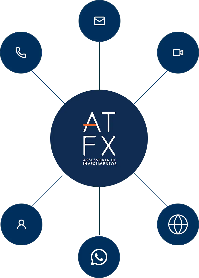 Assessor financeiro ATFX Brasil - atendimento em português, inglês e espanhol