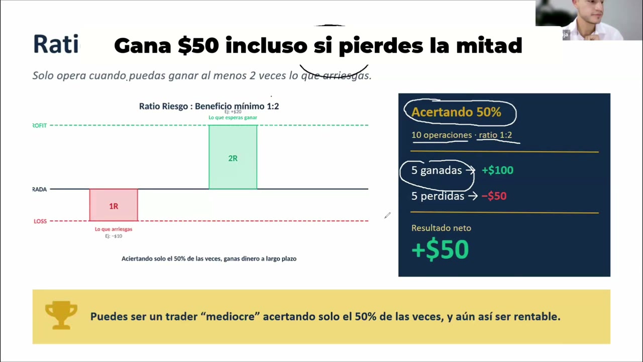 Gana dinero aún perdiendo