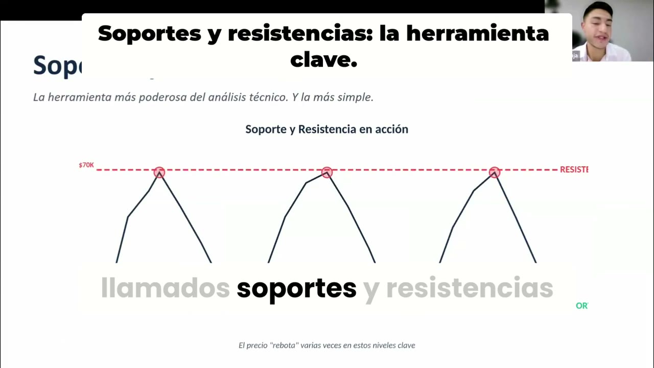 Soportes y Resistencias